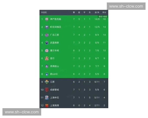 2026年世界杯亚洲区积分榜激烈争夺 各国球队全力冲击晋级名额 2026年世界杯亚洲区积分榜激烈争夺 各国球队全力冲击晋级名额